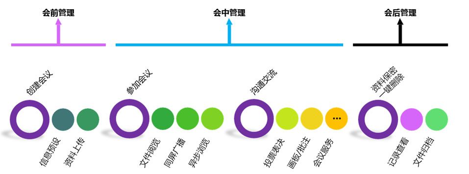 丝瓜视频官网大全國際智能交互式無紙化會議係統
