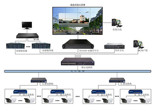 監控大屏解決方案，監控拚接屏顯示效果