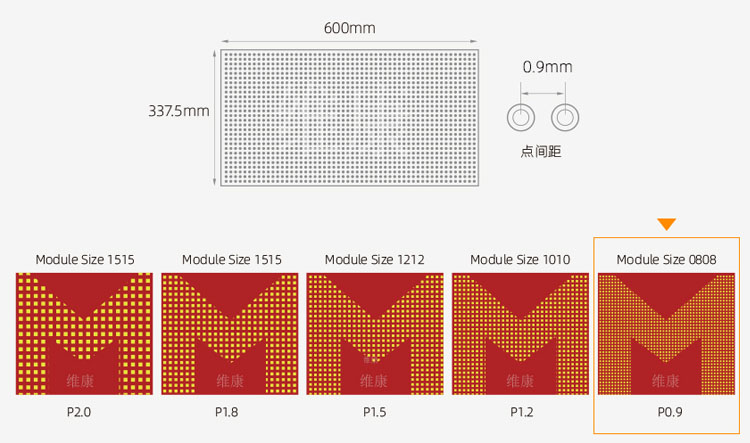 led顯示屏規格參數尺寸，led顯示屏尺寸規格表