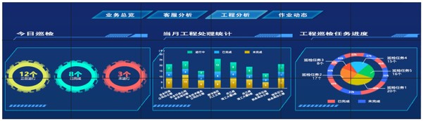 大數據顯示屏點對點、不變形丝瓜视频黄片APP顯示解決方案