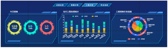 大數據顯示屏點對點、不變形丝瓜视频黄片APP顯示解決方案